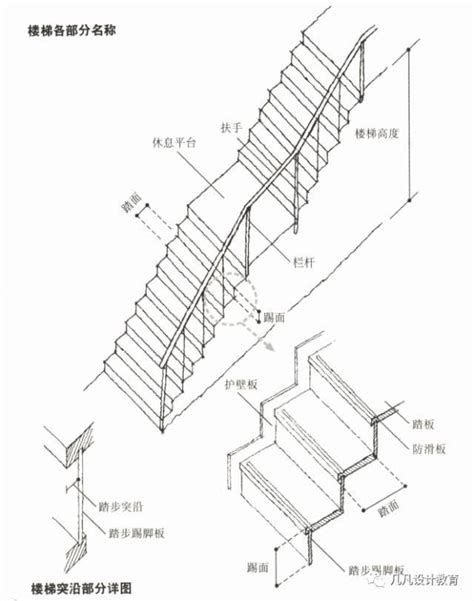 室內樓梯尺寸|樓梯的尺寸多少才適合，室內樓梯標準尺寸是多少